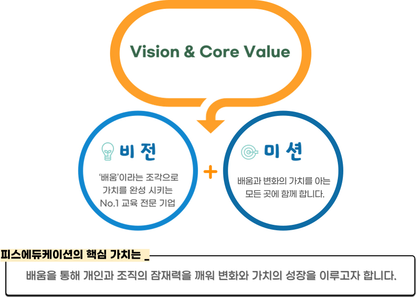 Vision & Core Value